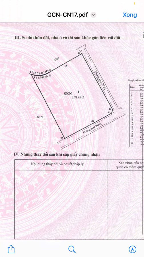 Chuyển nhượng đất cụm công nghiệp tại tỉnh Phú Thọ